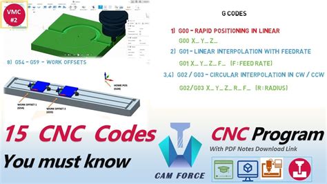 cnc engraving machine hs code|cnc machine hsn code example.